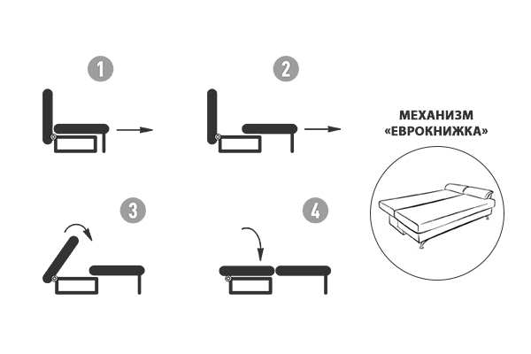 Еврокнижка фото 3